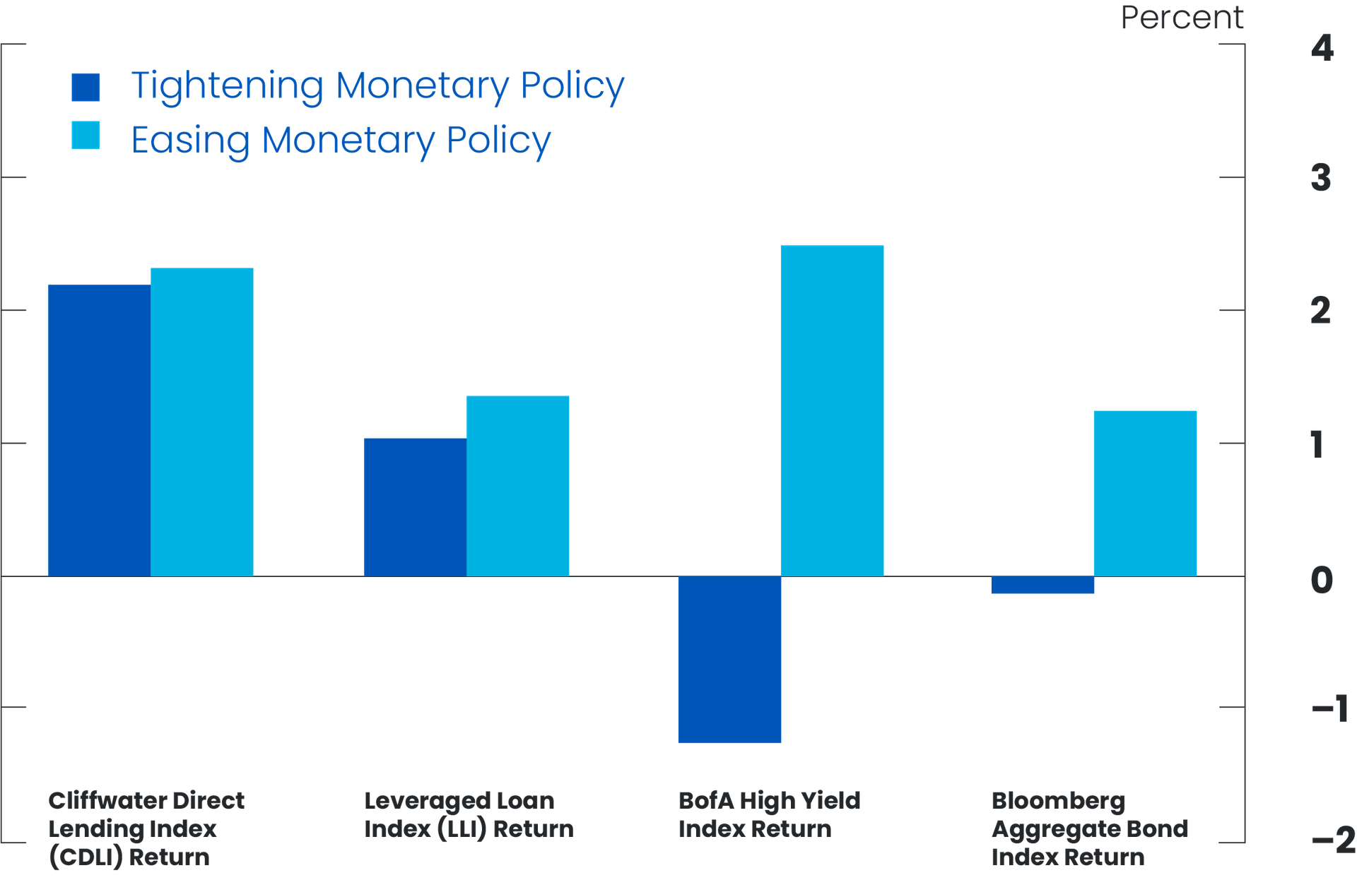 Monetary Policy