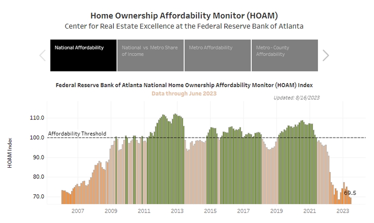 Affordability