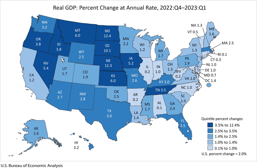 Real GDP